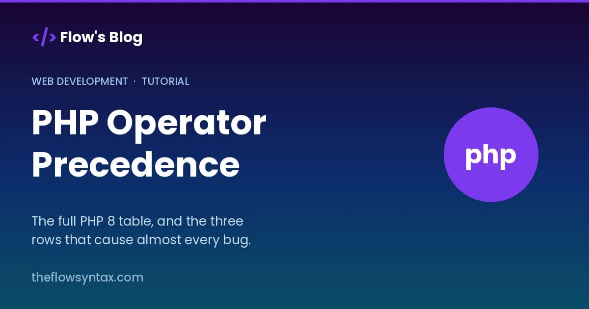PHP Operator Precedence: What Runs First and Why